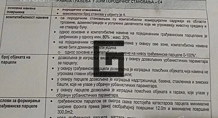 Građevinsko zemljište | 4zida