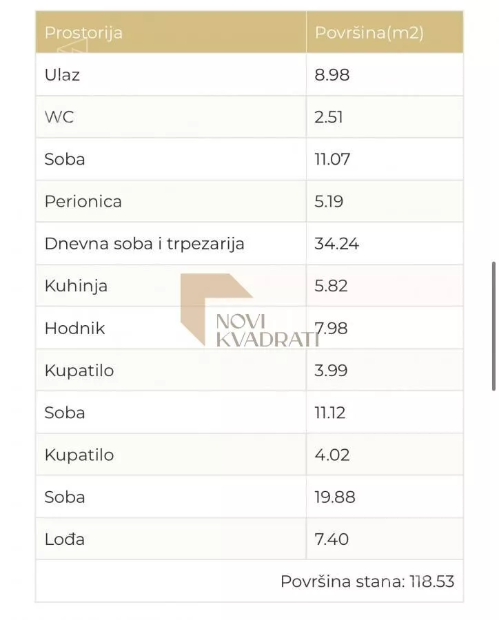 Četvorosoban stan | 4zida
