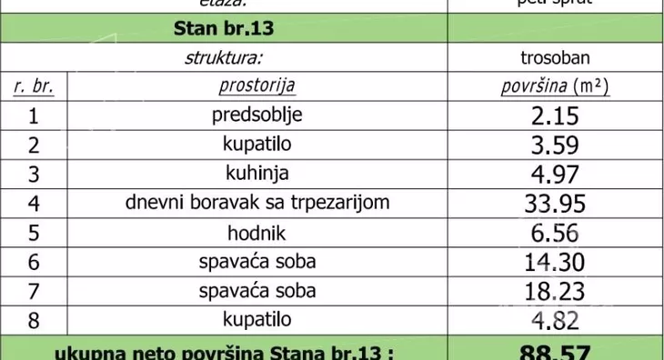 Trosoban stan | 4zida