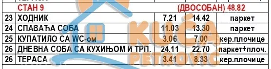 Dvosoban stan | 4zida