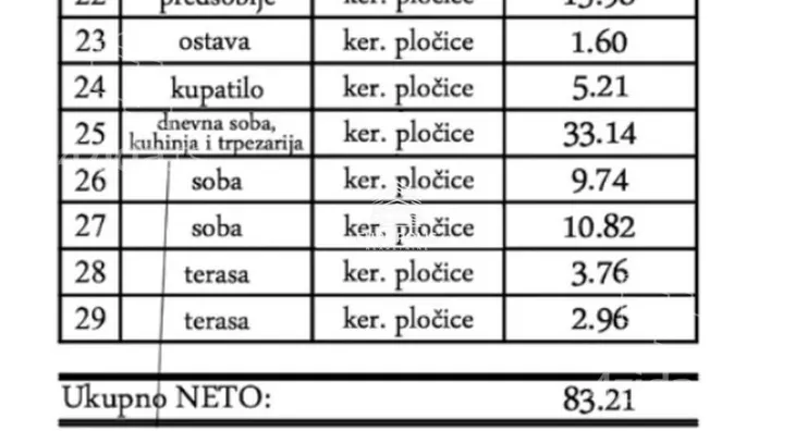 Trosoban stan | 4zida