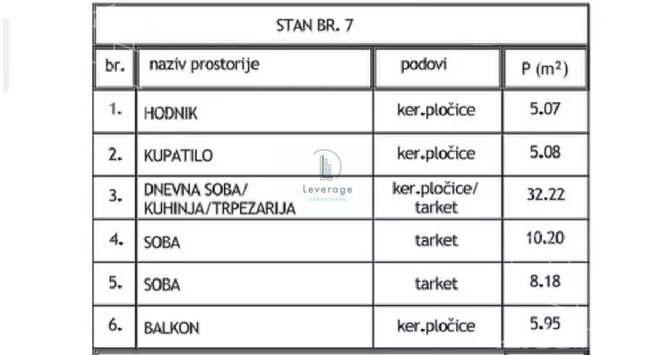 Trosoban stan | 4zida
