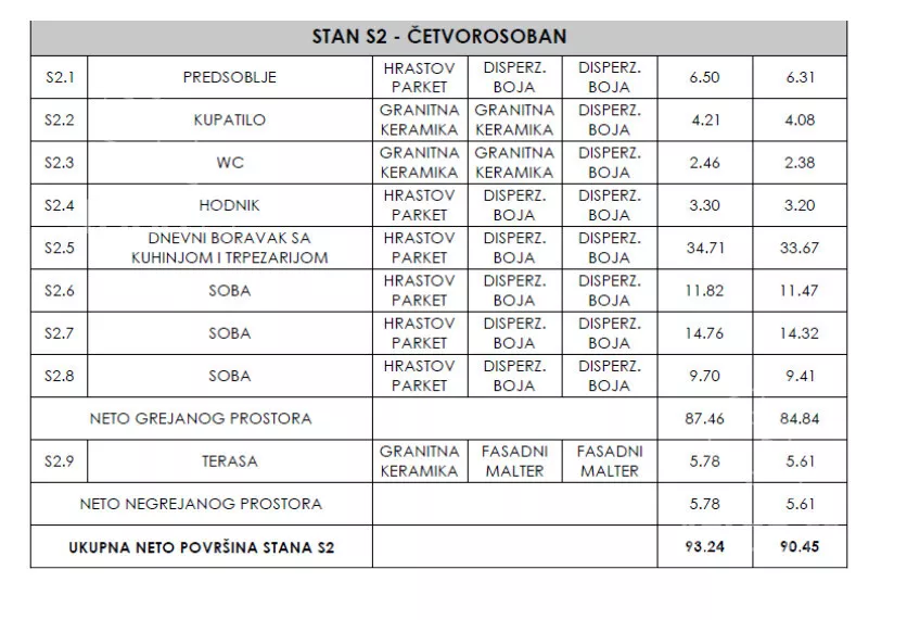Četvorosoban stan | 4zida