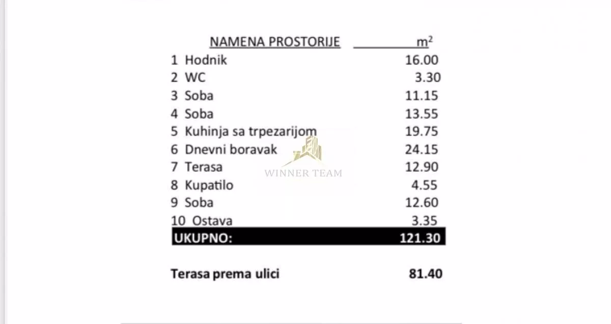 Četvorosoban stan | 4zida
