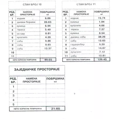 Novi Sad - Centar | 4zida.rs
