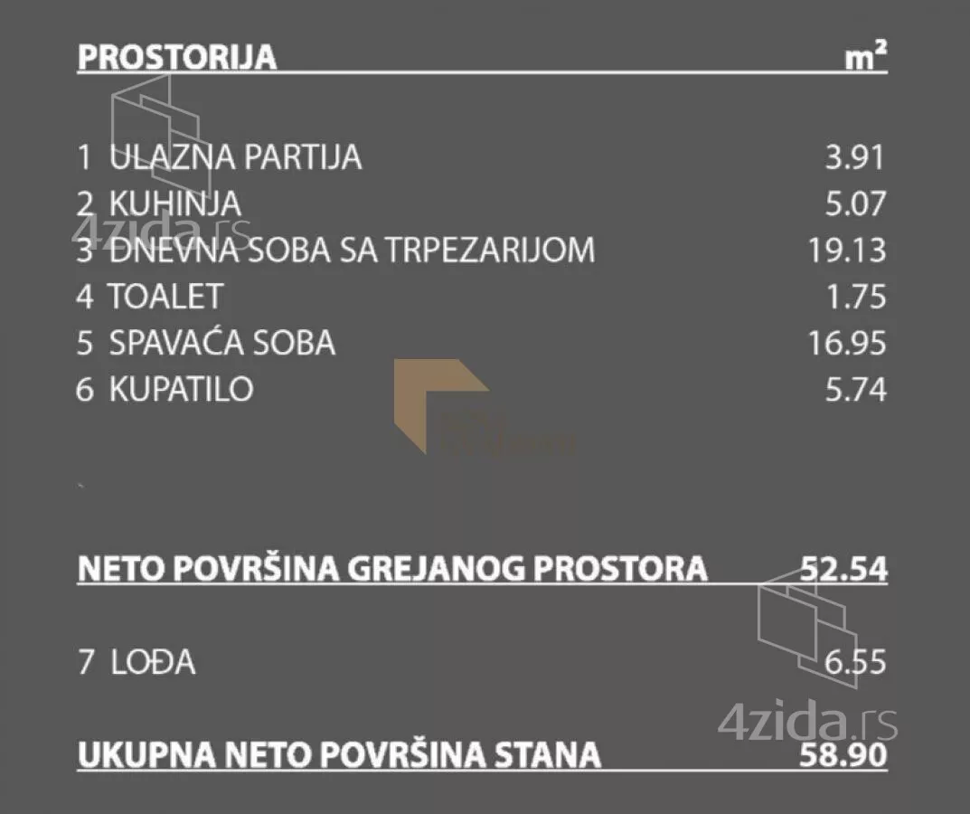 Dvosoban stan | 4zida