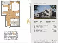 Novi Sad, Gradske lokacije, Telep | 4zida.rs | 4zida.rs