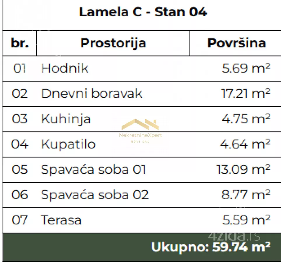 Trosoban stan | 4zida