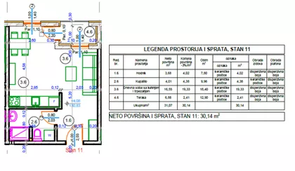 Stara Pazova | 4zida.rs