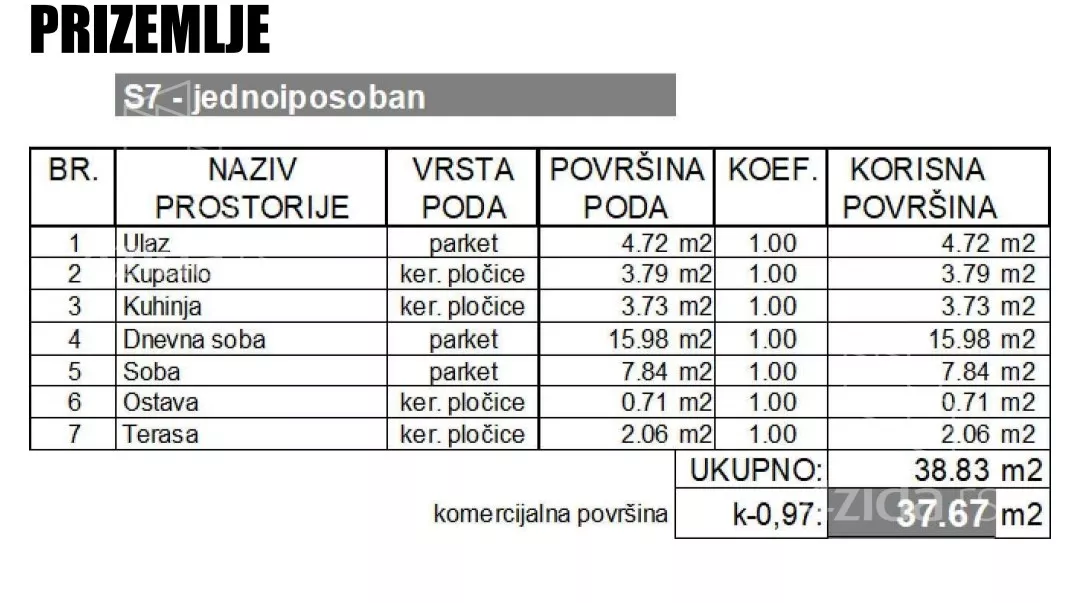 Jednoiposoban stan | 4zida
