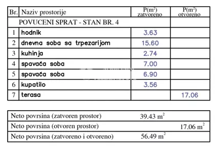 Sterijina | 4zida.rs