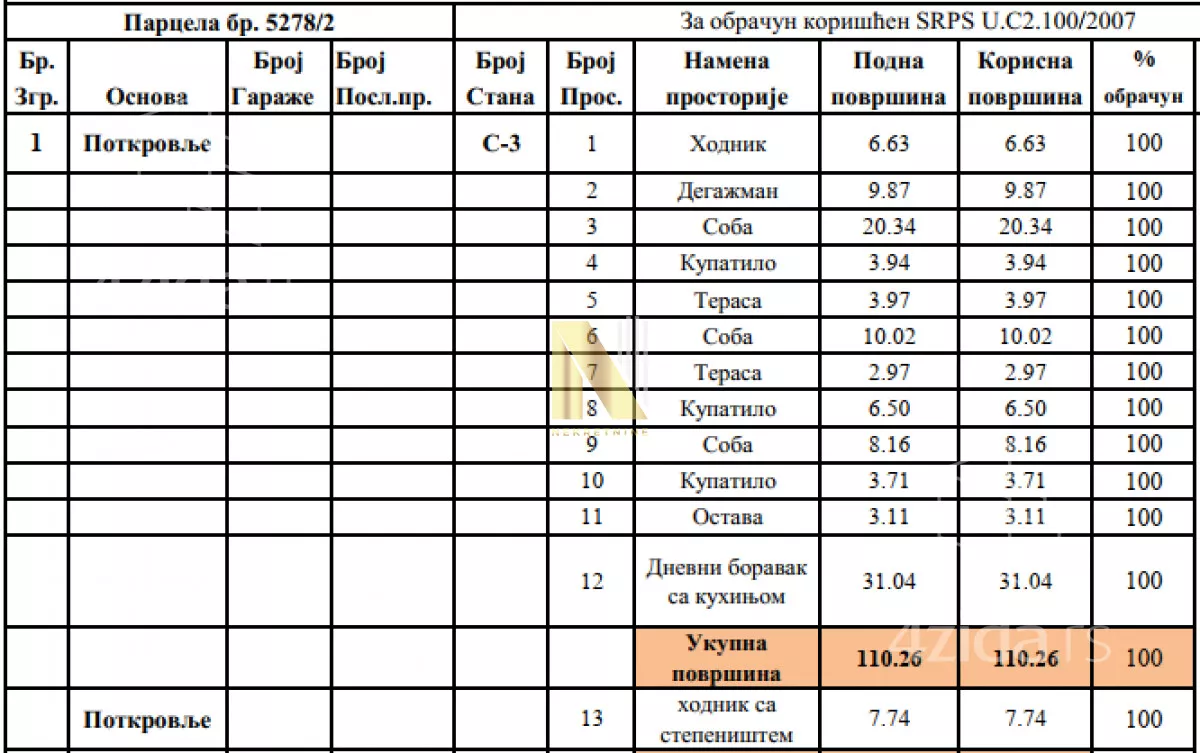Četvorosoban stan | 4zida