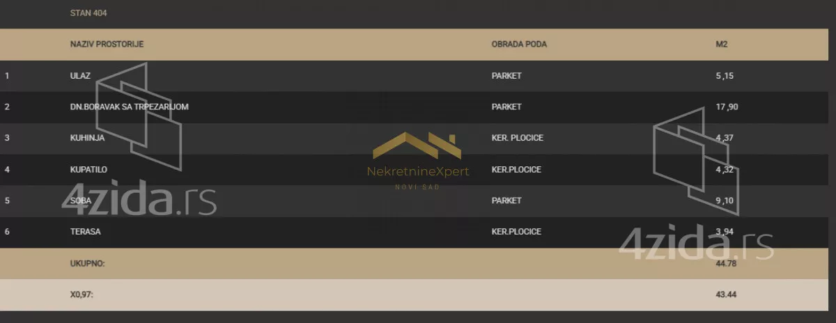 Dvosoban stan | 4zida