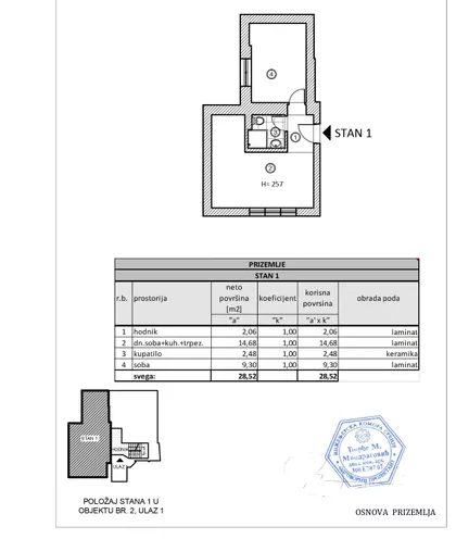 Gradske lokacije | 4zida.rs