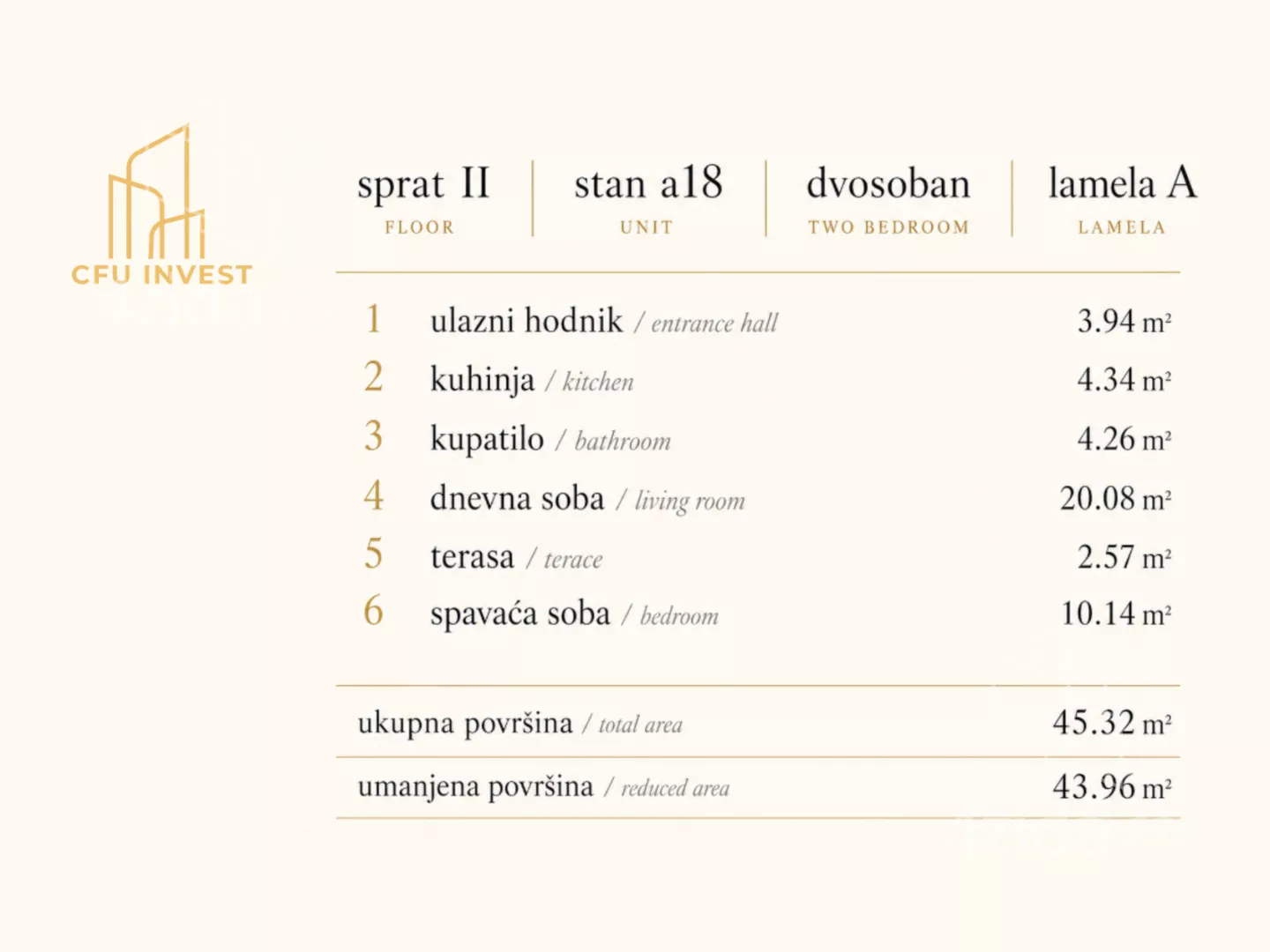 Dvosoban stan | 4zida