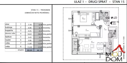 Telep | 4zida.rs