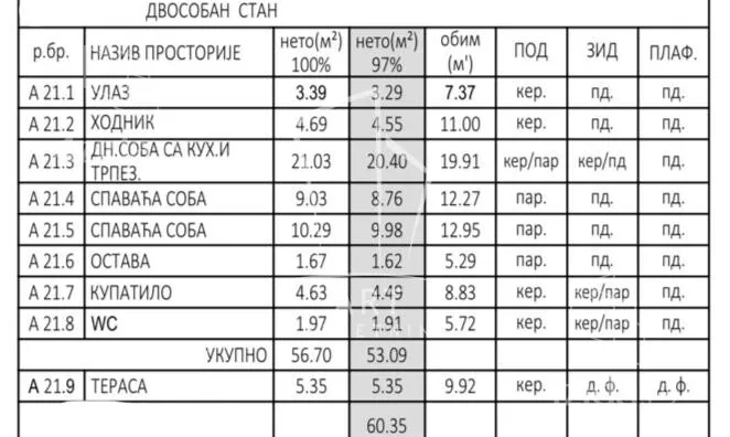 Trosoban stan | 4zida