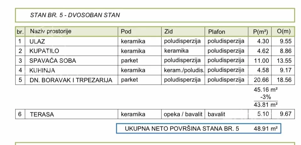 Dvosoban stan | 4zida
