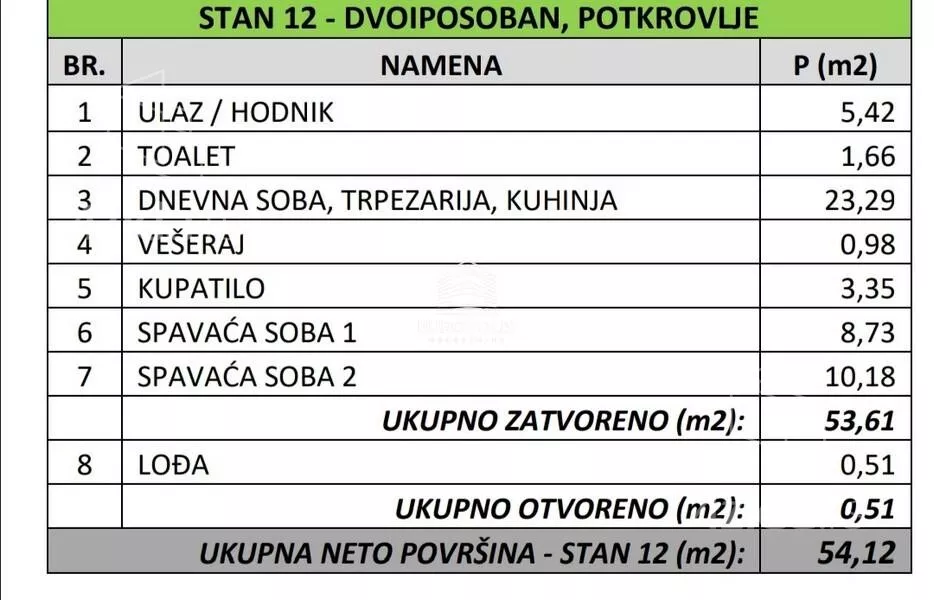Dvoiposoban stan | 4zida