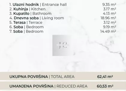 Detelinara | 4zida.rs