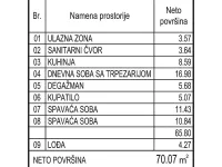 Trosoban stan | 4zida