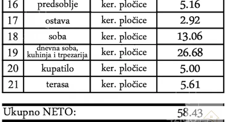 Dvosoban stan | 4zida