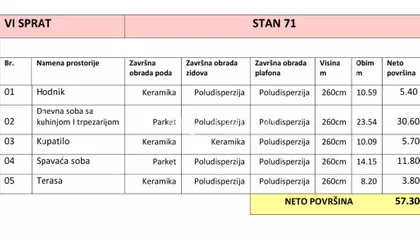 Prozivka | 4zida.rs