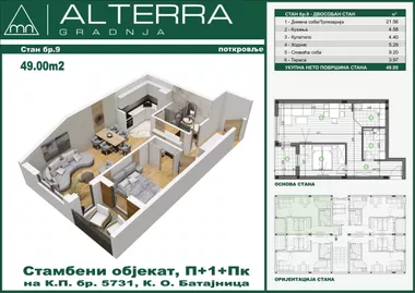 Batajnica | 4zida.rs