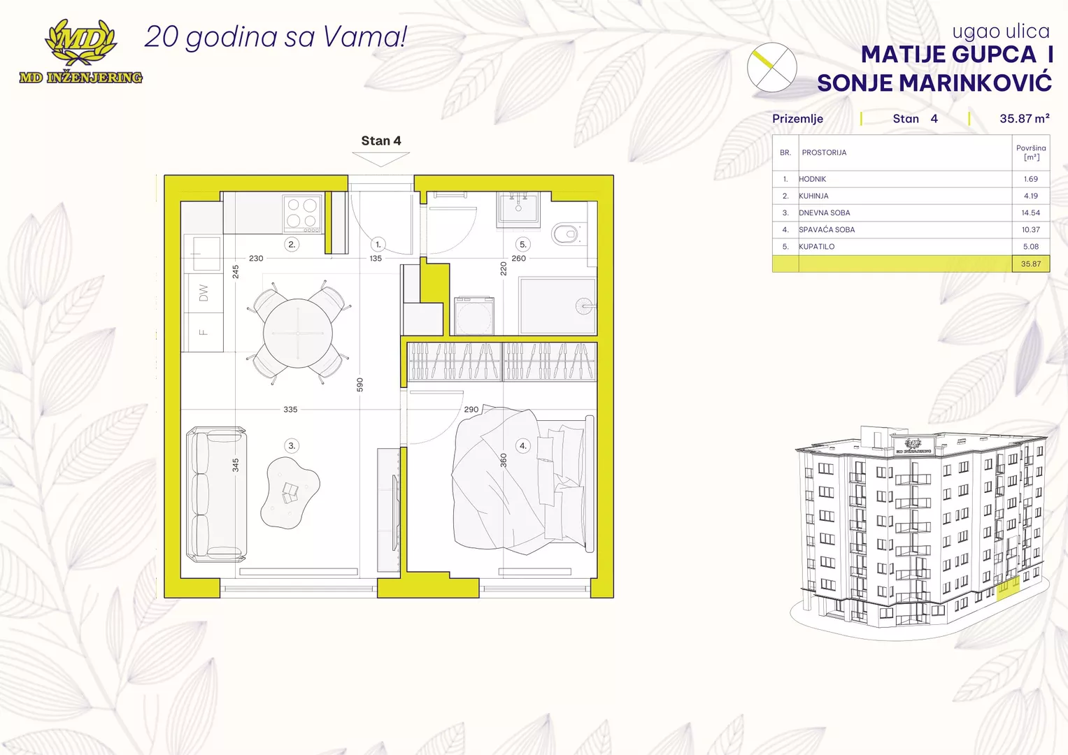Jednoiposoban stan | 4zida