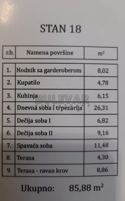 Sušička | 4zida.rs