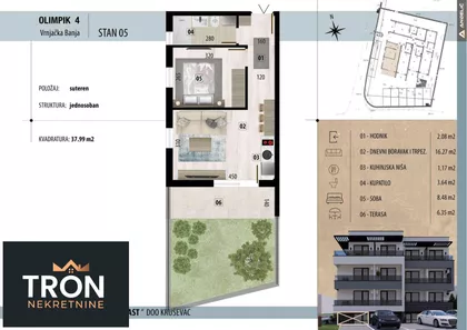 Gradske lokacije | 4zida.rs