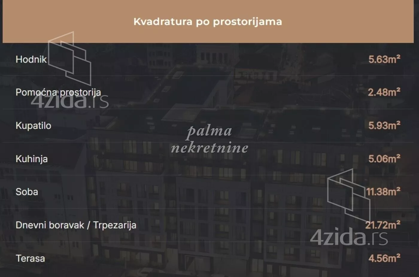 Dvosoban stan | 4zida