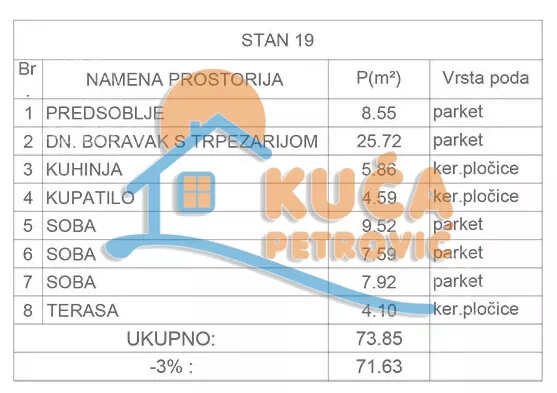 Četvorosoban stan | 4zida