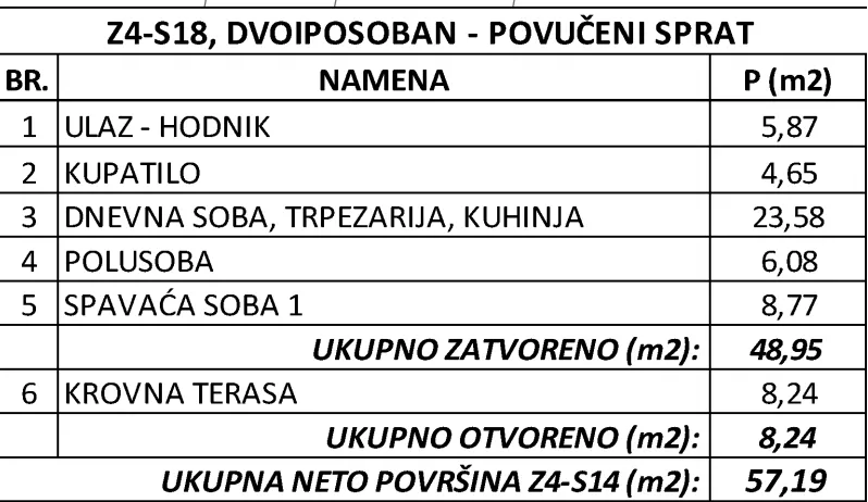 Dvoiposoban stan | 4zida