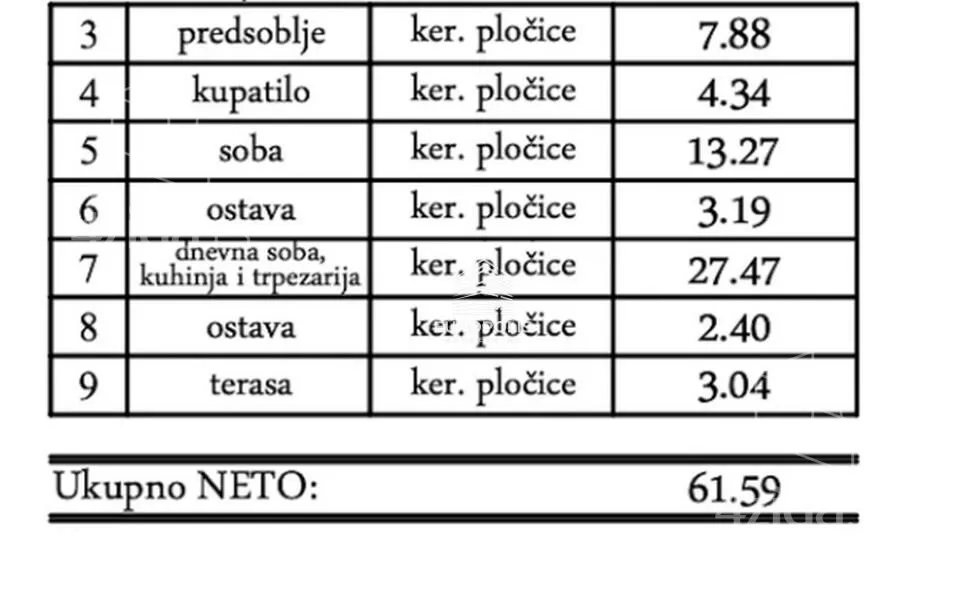 Dvosoban stan | 4zida