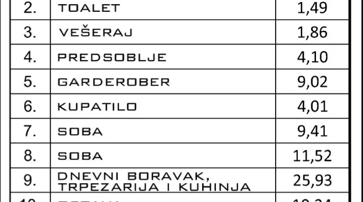 Trosoban stan | 4zida