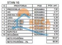 Četvorosoban stan | 4zida