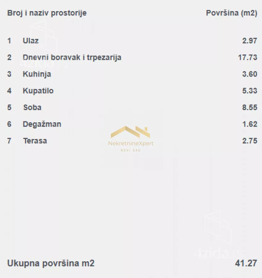 Dvosoban stan | 4zida