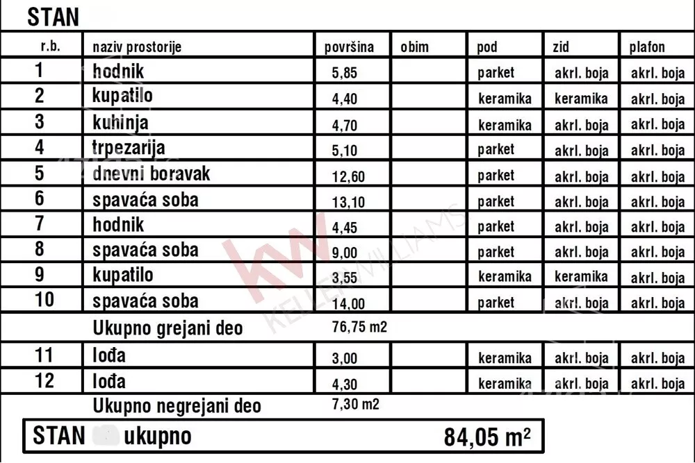 Četvorosoban stan | 4zida