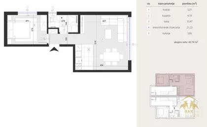 Sremska Kamenica | 4zida.rs