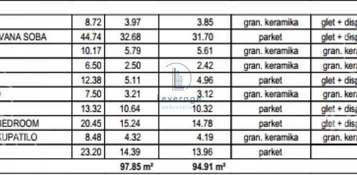 Trosoban stan | 4zida
