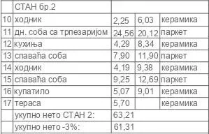 Trosoban stan | 4zida