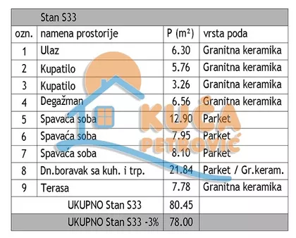 Jovana Skerlića | 4zida.rs