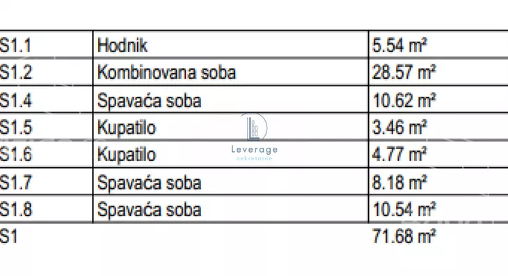 Četvorosoban stan | 4zida