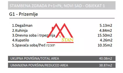 Adice | 4zida.rs