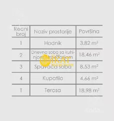 Dvosoban stan | 4zida