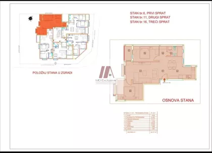 Partizanske vode | 4zida.rs