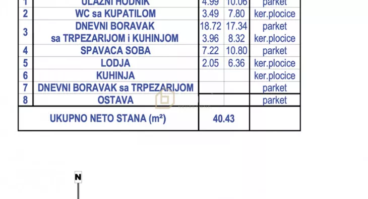 Jednoiposoban stan | 4zida