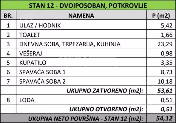 Dvoiposoban stan | 4zida