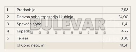 Dvosoban stan | 4zida